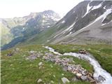 Lenzanger - Hoher Sonnblick